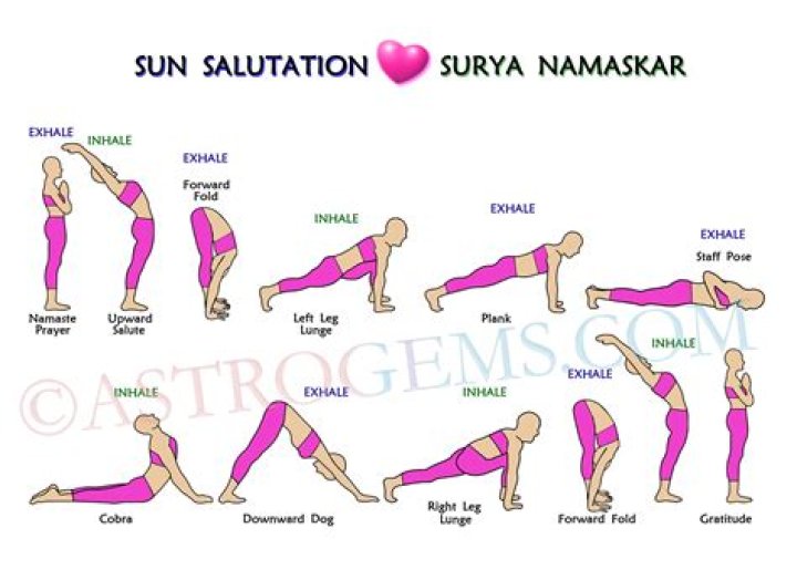 Who should not do Shashankasana?