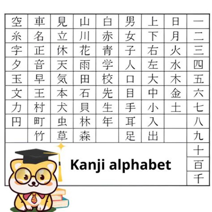 Why are there 3 alphabets in Japan?