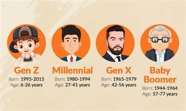 Why can't millennials grow up?