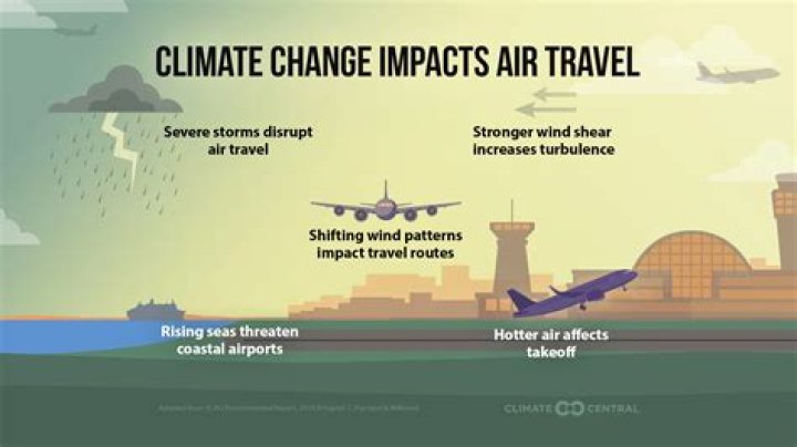 Why do planes not run into each other?