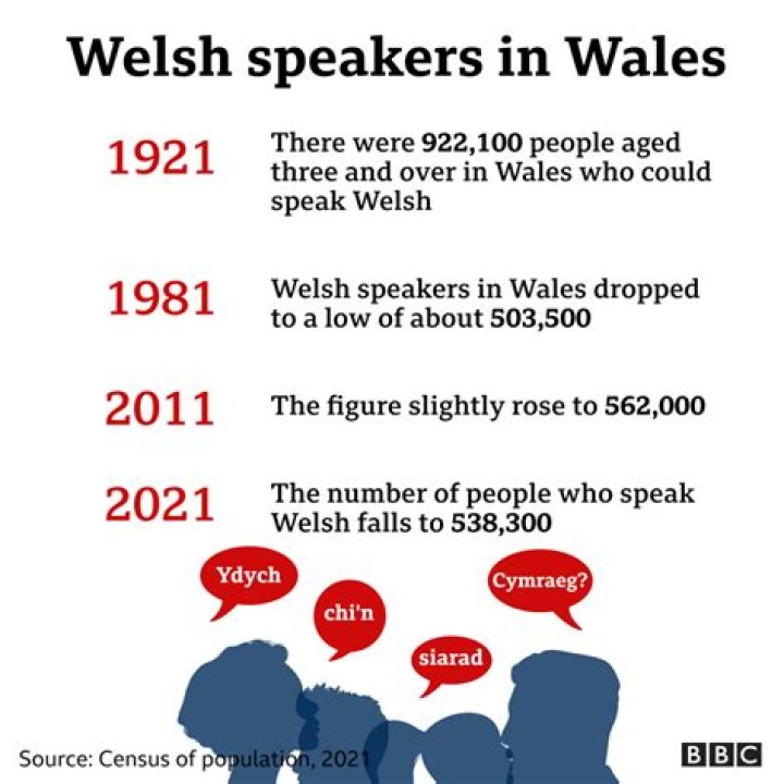Why do Welsh say Mun?