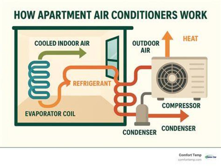 Why does the AC not work in one room?