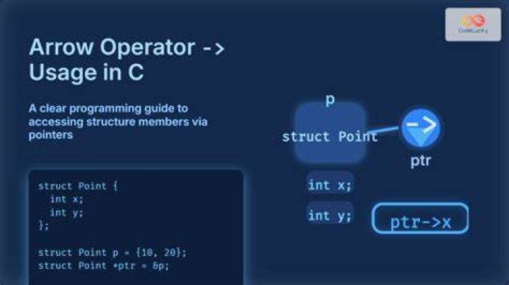 Why dot operator is used in C++?