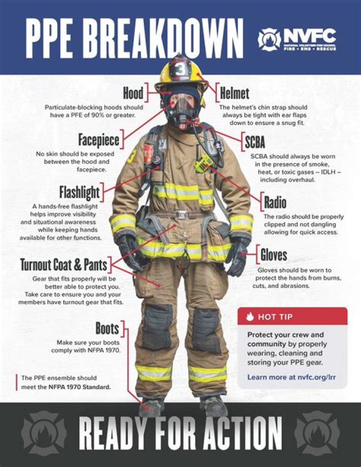 Why is firefighter gear called turnouts?