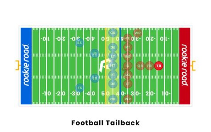 Why is it called tailback?