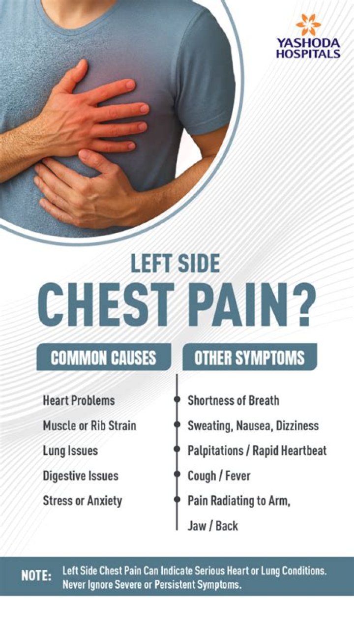 Why is my left breast painful?