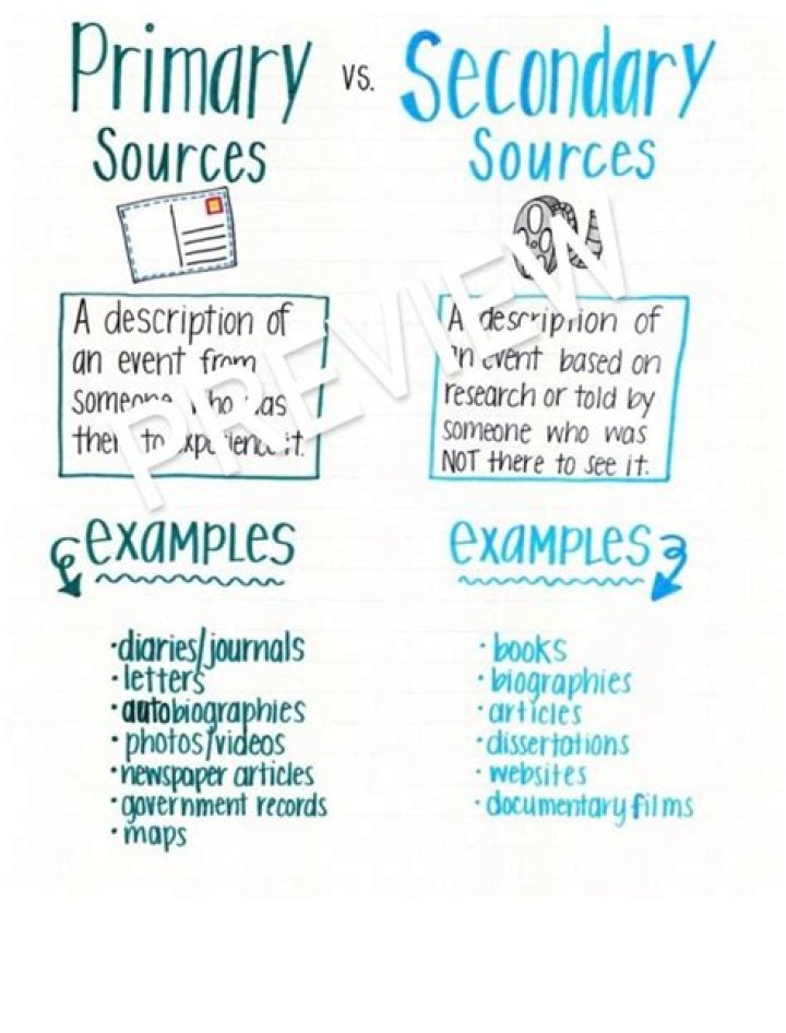 Why it is important to develop the three types of knowledge?