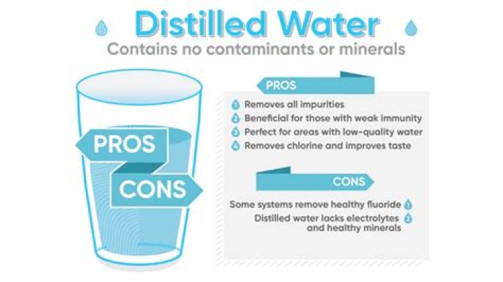 Why you should not drink distilled water?